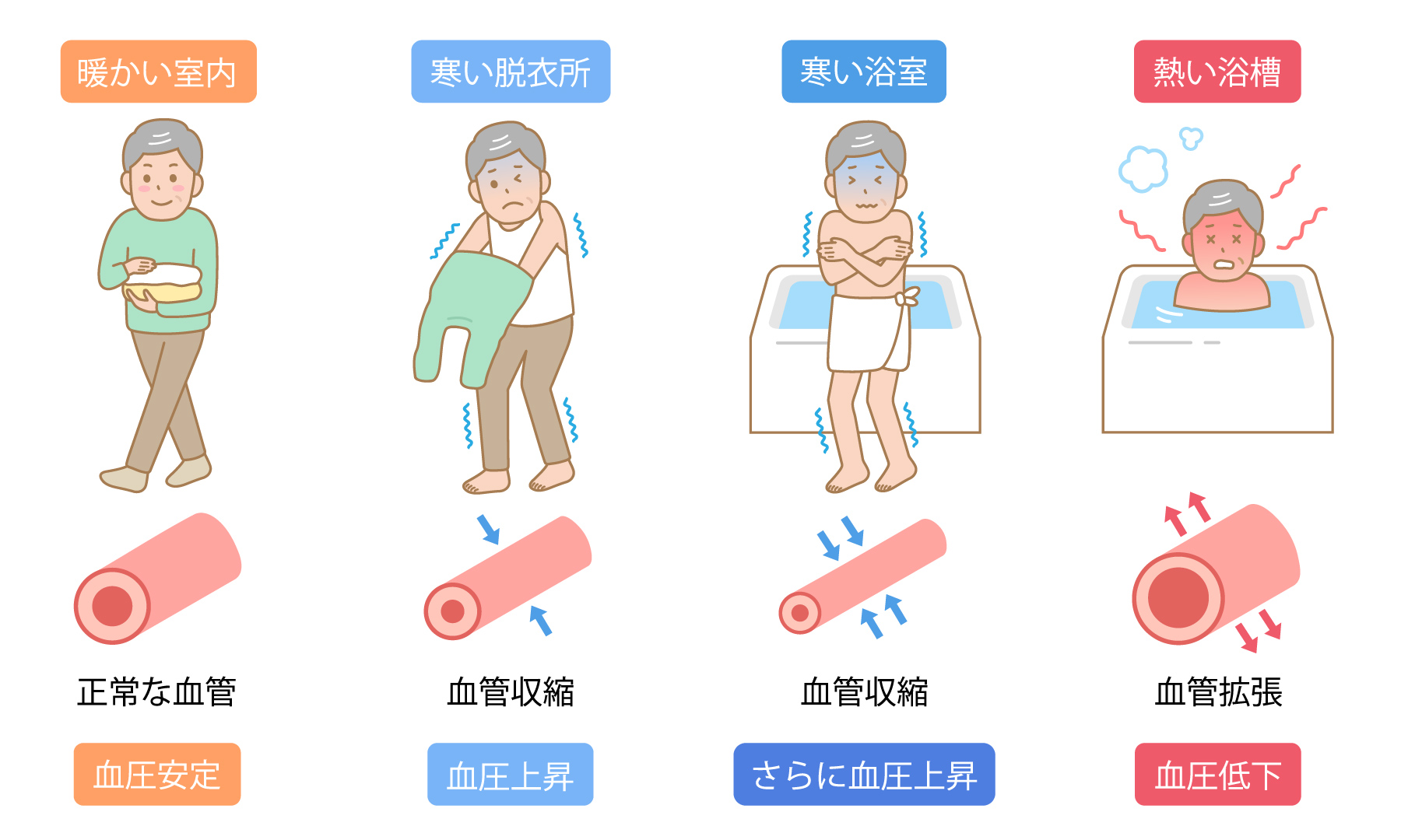 薬師の湯 大滝屋 — 湯宿温泉 · 二源泉かけ流しの湯舟と家庭的な湯治宿の佇まい