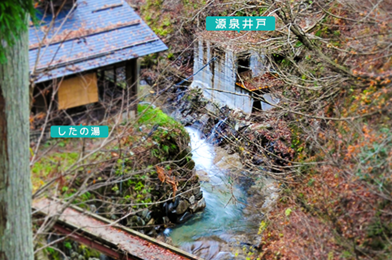 栃尾又温泉 自在館 — 魚沼市 · 霊泉「したの湯」、35度のぬる湯に一二時間浸かる長湯場