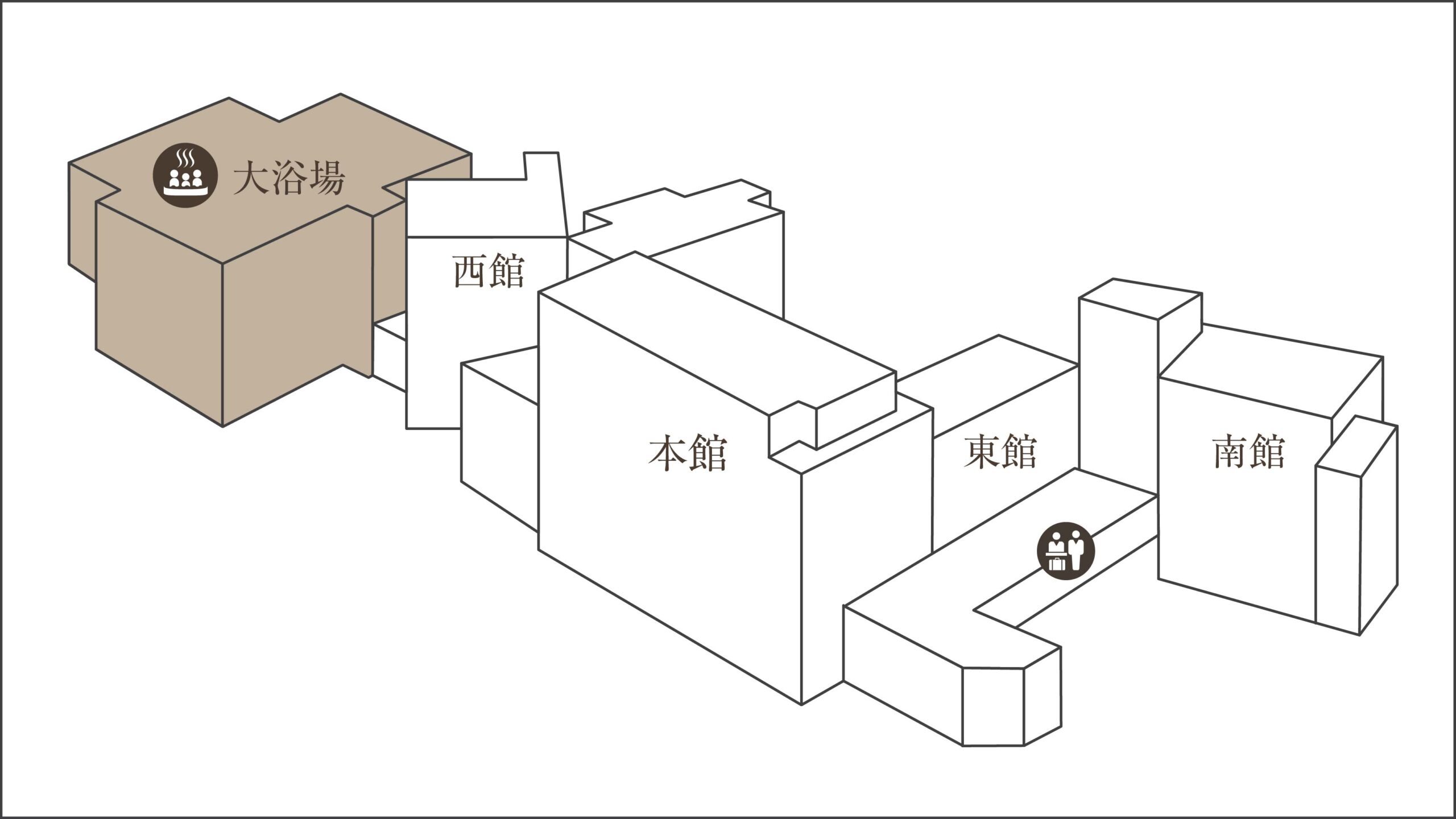 第一滝本館 — 登別温泉 · 大浴場棟と西館・本館・東館・南館の位置関係を示す館内配置図